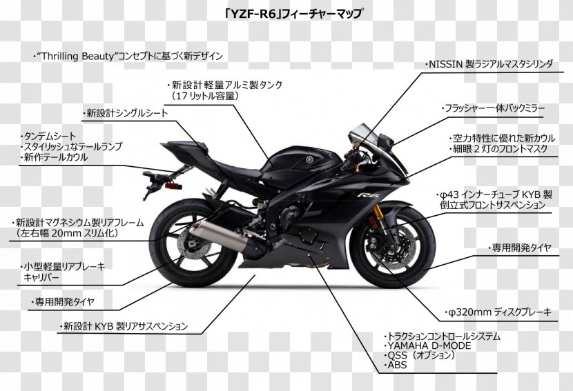 Yamaha Motor Company YZF-R1 YZF-R6 Motorcycle Sport Bike - Vehicle Transparent PNG