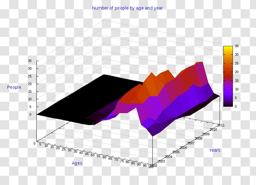 Ollolai Diagram Graphic Design Chart - 3d Computer Graphics Transparent PNG