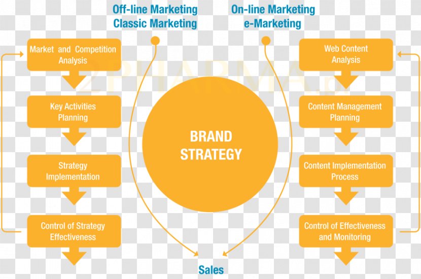 Brand Pharmaceutical Marketing Strategy Industry - 30 Transparent PNG