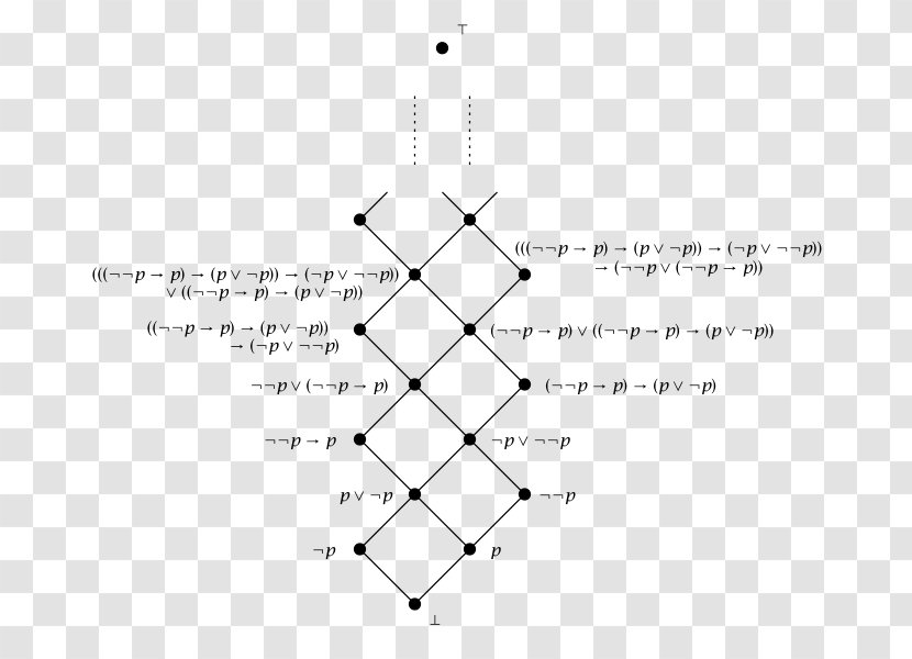 Heyting Algebra Boolean Intuitionistic Logic - Triangle - Mathematics Transparent PNG