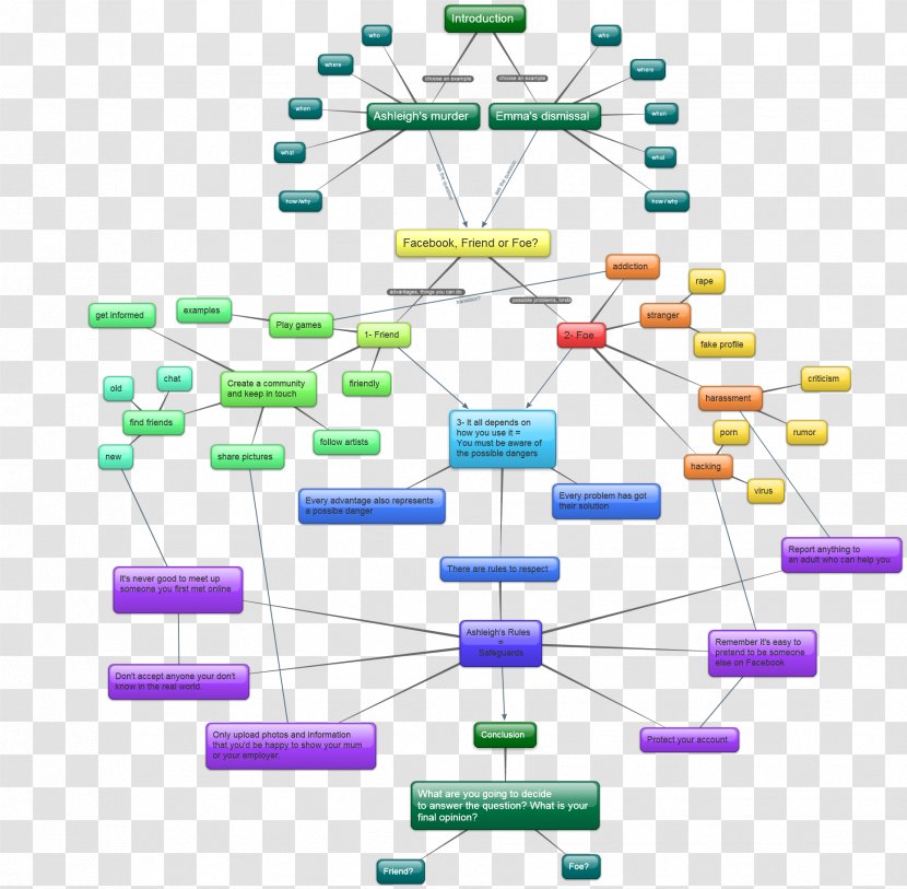 Product Design Line Diagram Angle - Technology - 1968 Romeo And Juliet Words Transparent PNG