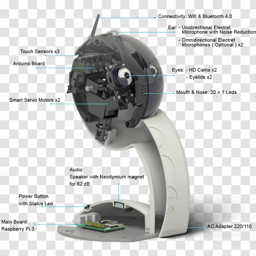 Open-source Robotics Arduino Sensor Touch Switch - Raspberry Pi - Robot Transparent PNG