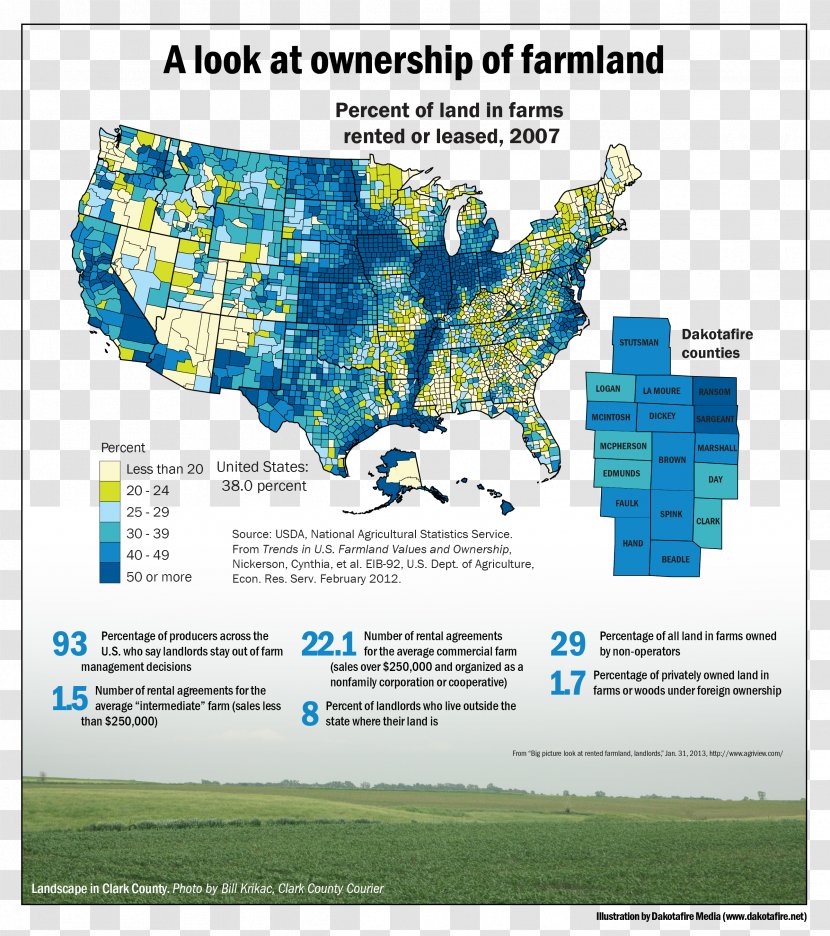 Ownership Land Tenure Agricultural Farm Real Property Transparent PNG