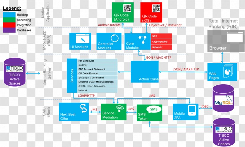 Mobile Banking Application Software Applications Architecture Computer - Bank Transparent PNG