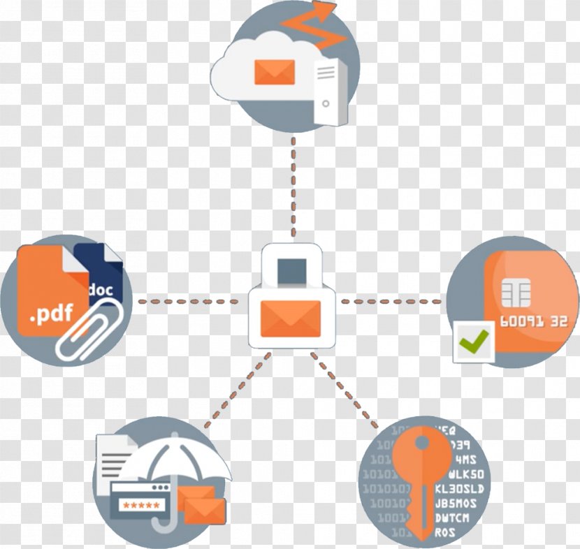 Targeted Threat Computer Security Mimecast Email - Data Transparent PNG