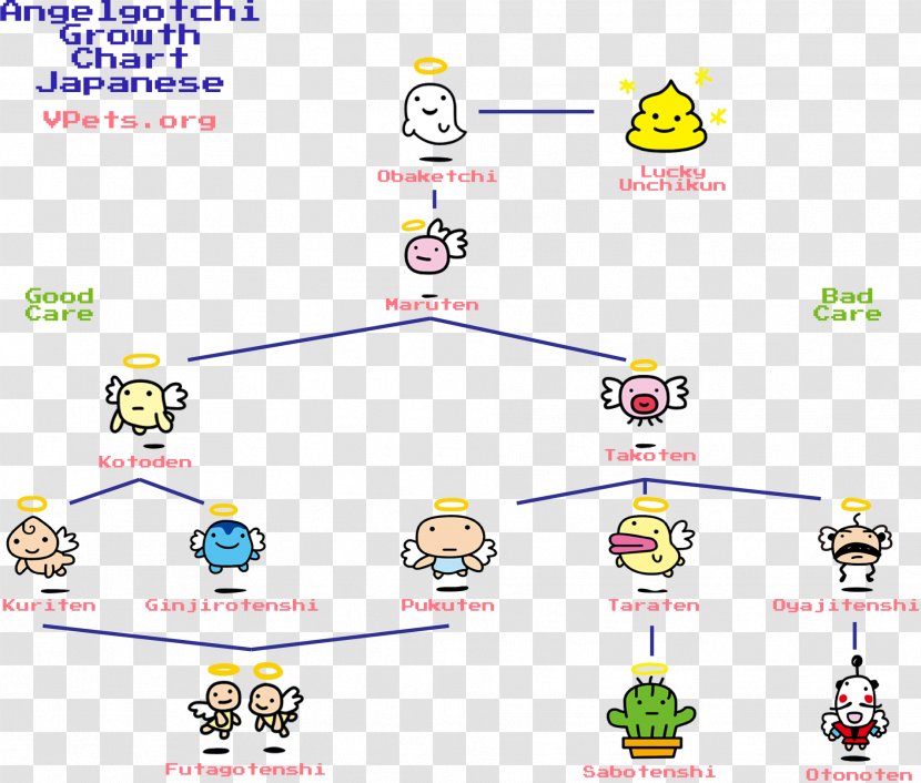 Tamagotchi Keyword Tool Pet Digital Monster Toy - Growth Graph Transparent PNG