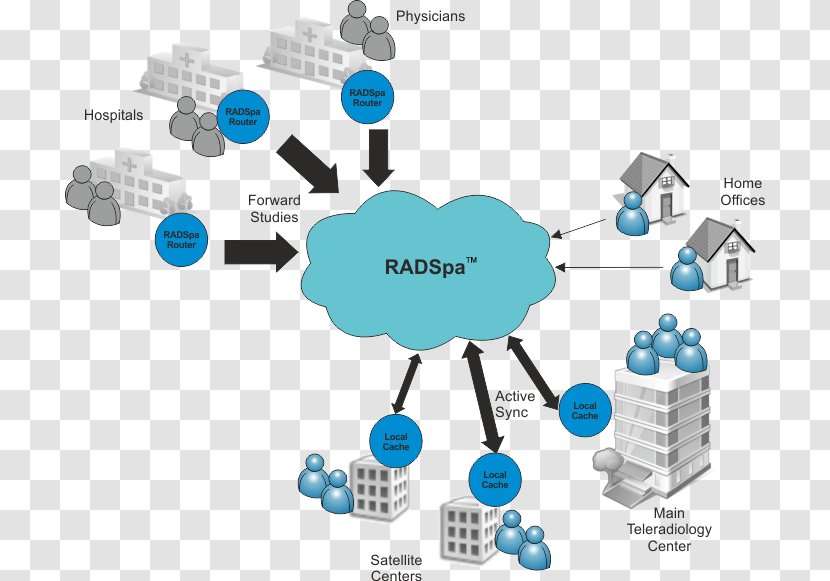 Teleradiology Workflow Picture Archiving And Communication System Radiological Information - Radiology - Technology Transparent PNG