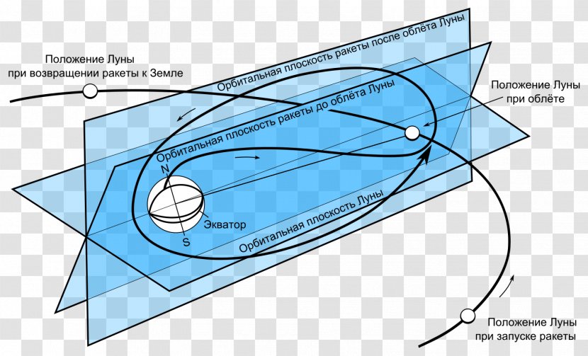 Luna Programme 3 Far Side Of The Moon Trajectory - Orbit Transparent PNG