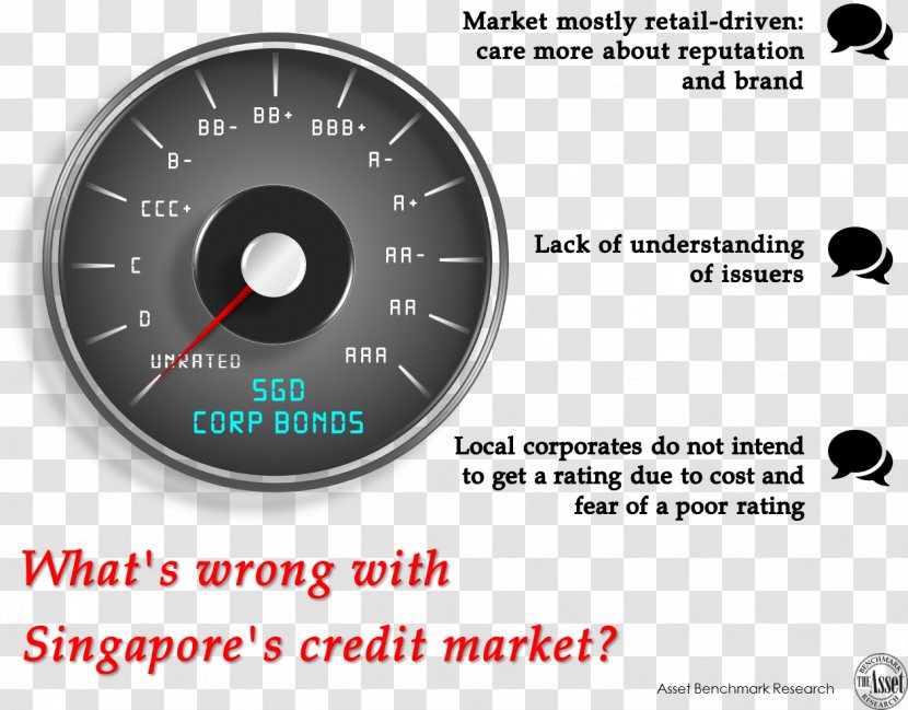 Motor Vehicle Speedometers Tachometer - Measuring Instrument - Design Transparent PNG