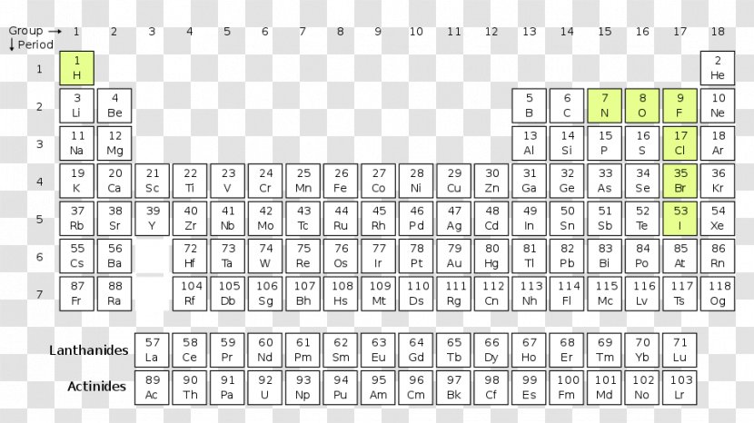 Lanthanides And Actinides Periodic Table Chemical Element - Frame - Chemistry Transparent PNG