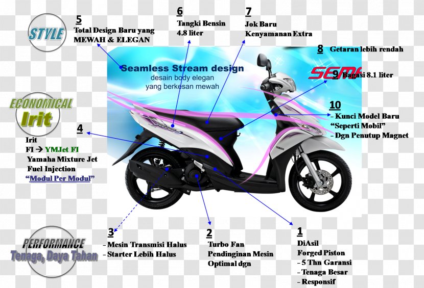 Wheel Yamaha Mio Motorcycle Honda Beat Scooter - Automotive Design Transparent PNG