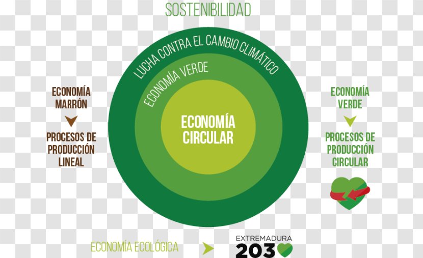 Ecological Economics Actividad Económica Circular Economy Production - Empresa - Lineas Abstractas Transparent PNG