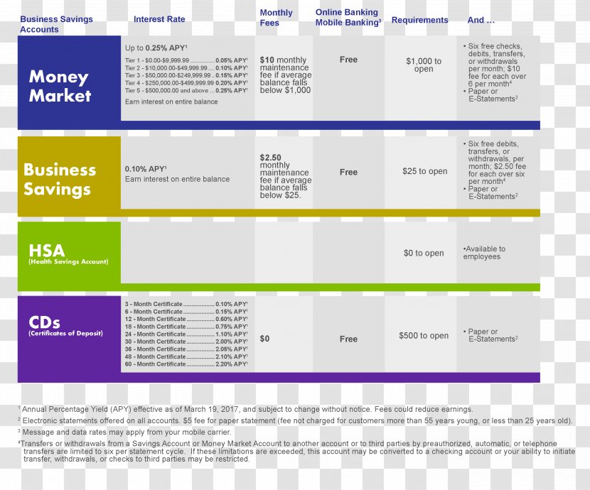 Savings Account Deposit Transaction Bank - Money Transparent PNG