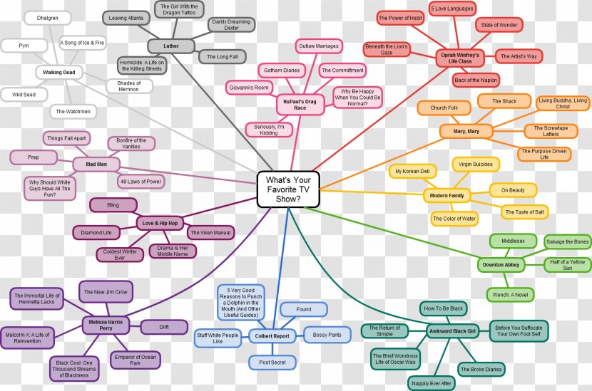 Cacoo Point - Area - List Infographic Transparent PNG