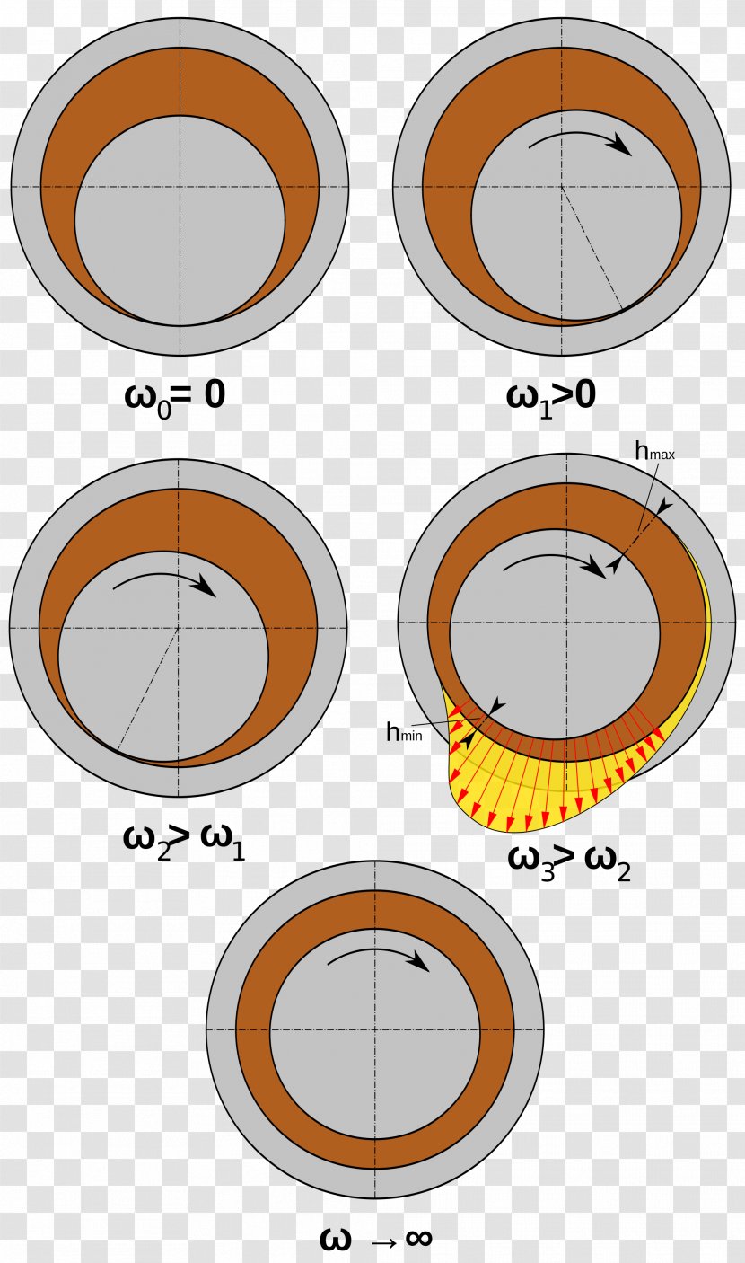 Fluid Bearing Lubrication Engineer Starter Transparent PNG