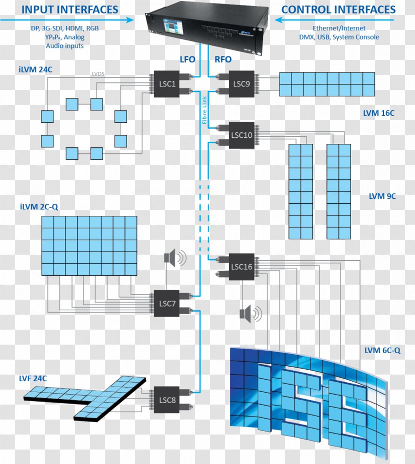 LED Display Computer Resolution Light Device - Lightemitting Diode Transparent PNG