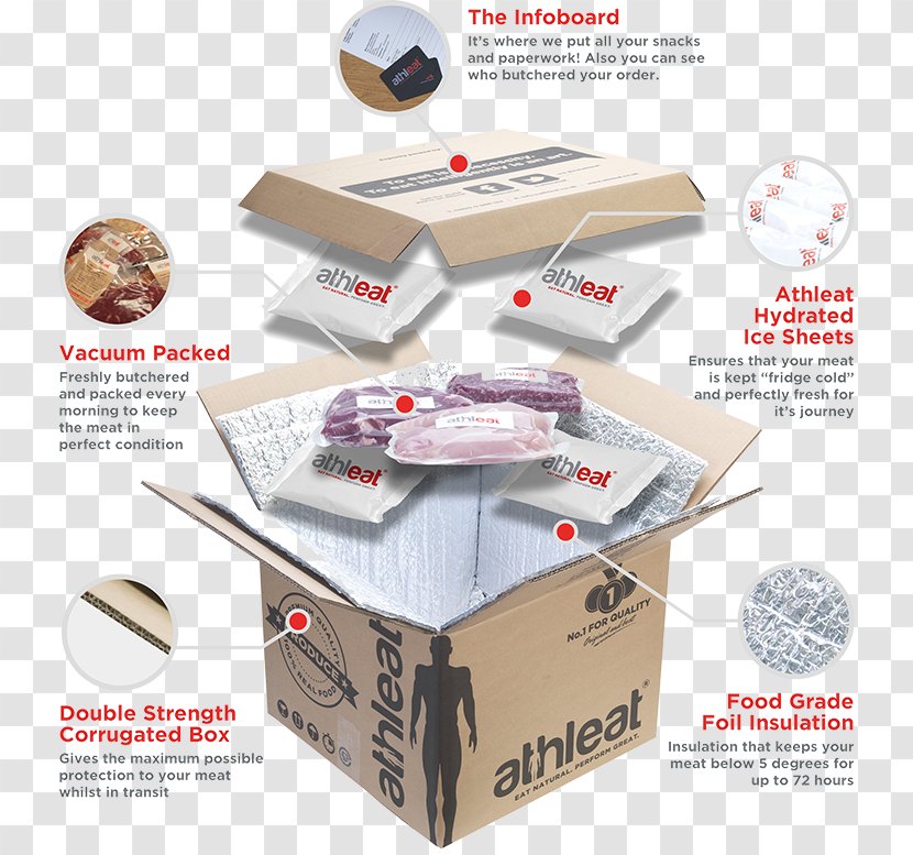 Box Packaging And Labeling Food Butcher - Recycling Transparent PNG