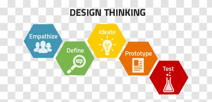 Design Thinking Human-centered Learning Creativity - Brand Transparent PNG