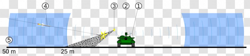 Trophy Anti-tank Warfare Active Protection System - Physics - Skating Rink Transparent PNG