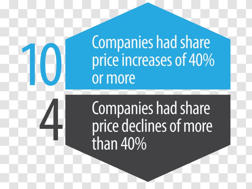 Share Price Volatility Business - Brand Transparent PNG