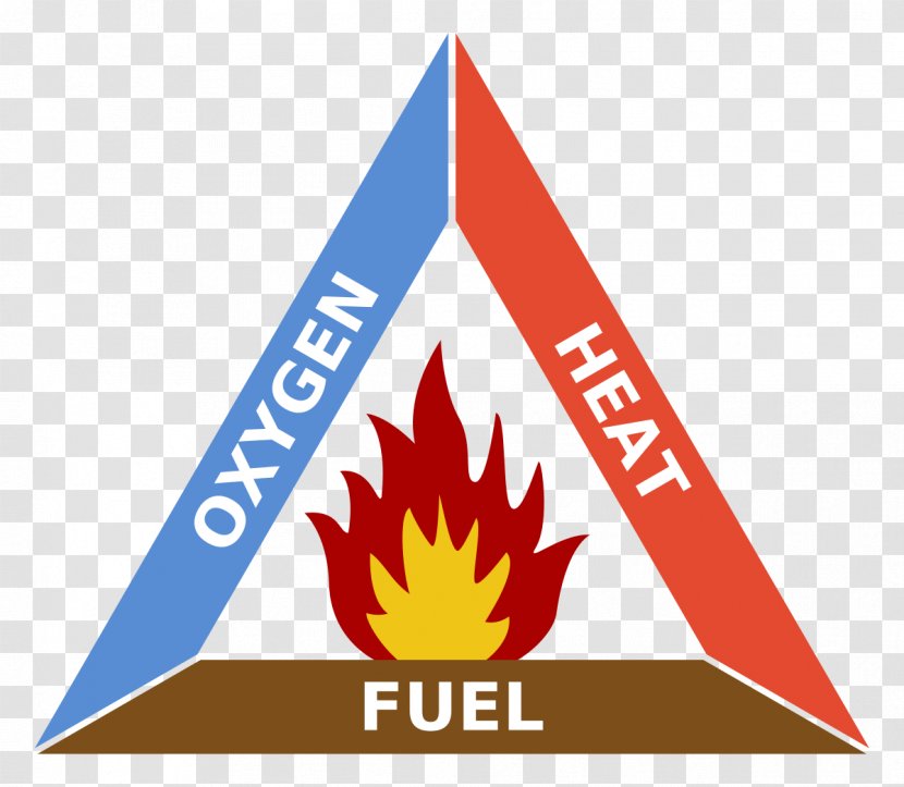 Fire Triangle Combustion Fuel - Protection - TRIANGLE Transparent PNG