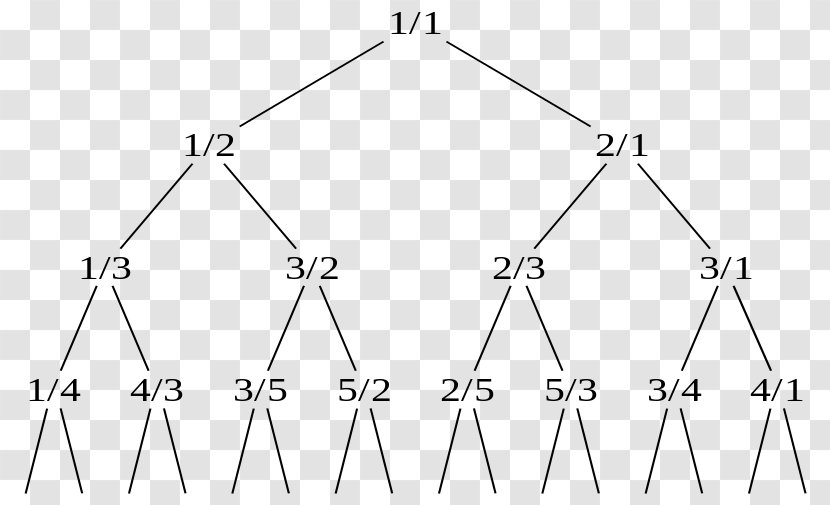 Calkin–Wilf Tree Triangle Rational Number - Symmetry - 8 Bit Transparent PNG