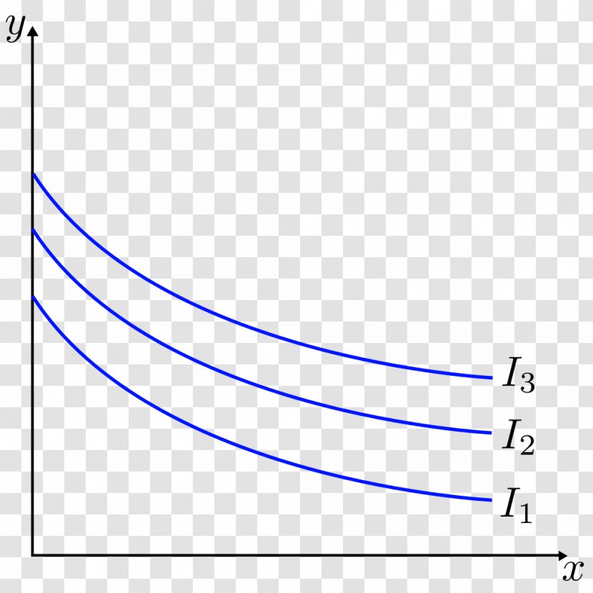 Quasilinear Utility Indifference Curve Linear Function Economics - Partial Differential Equation Transparent PNG