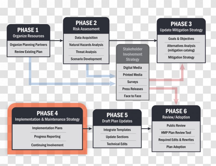 Planning Diagram Image Action Plan - Professional Resume Transparent PNG