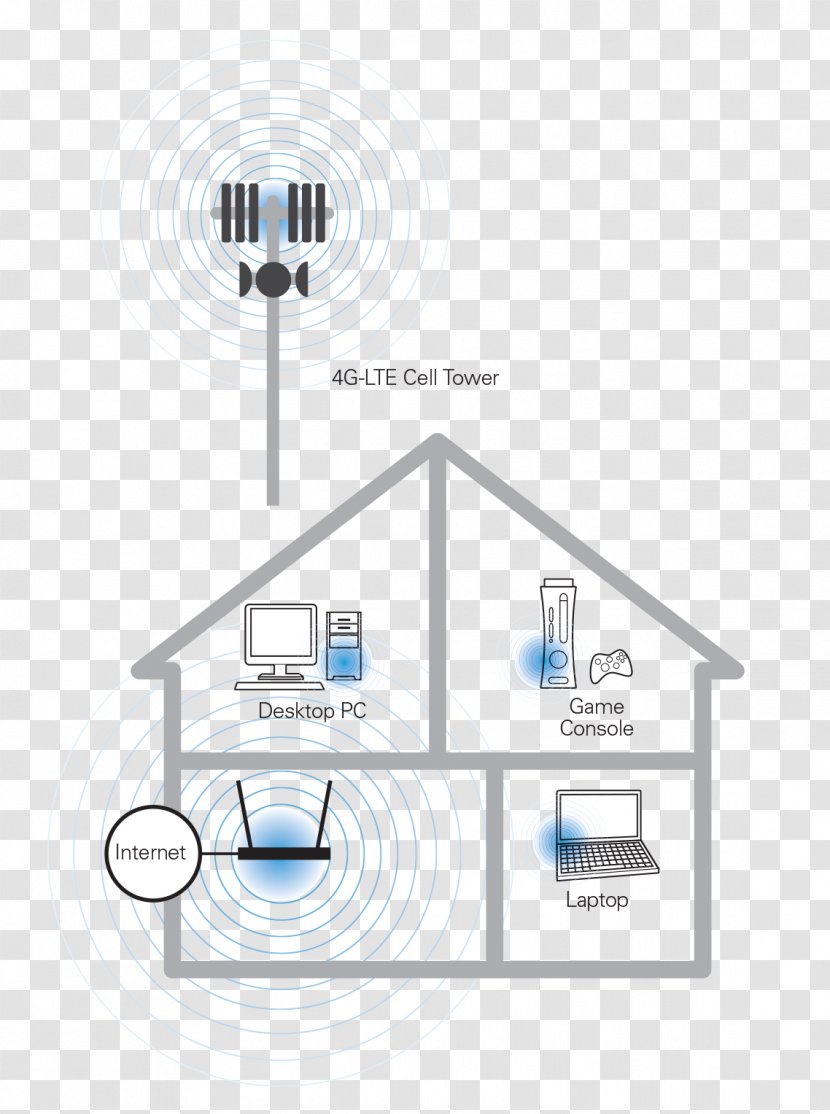 Computer Network Wireless Router - Broadband - Land Phone Transparent PNG