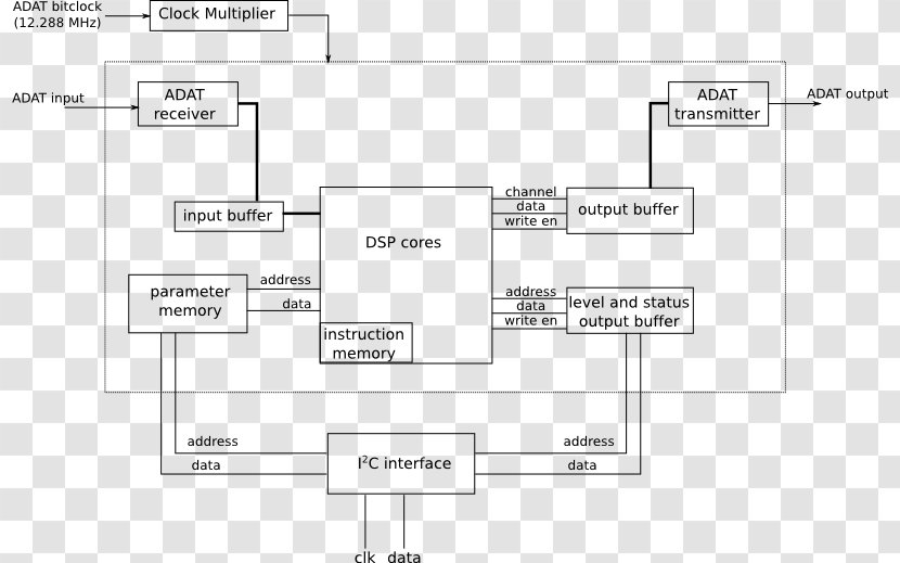 Audio Mixers Microphone Digital Mixing Console ADAT - Diagram - Design Transparent PNG