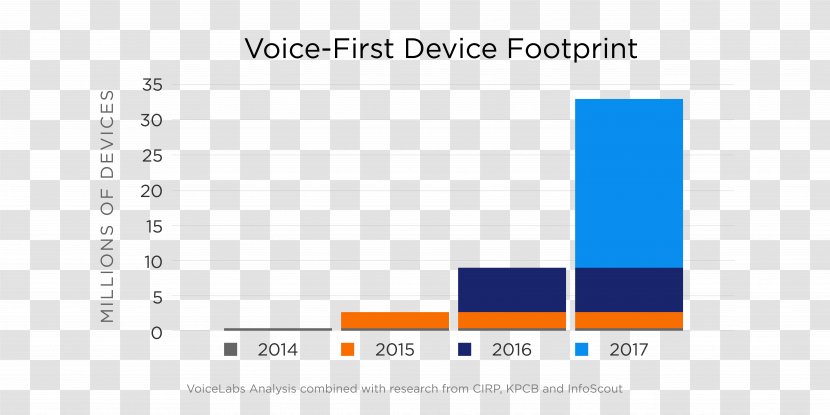 Amazon Echo Alexa Google Voice Search Handheld Devices - Number Transparent PNG