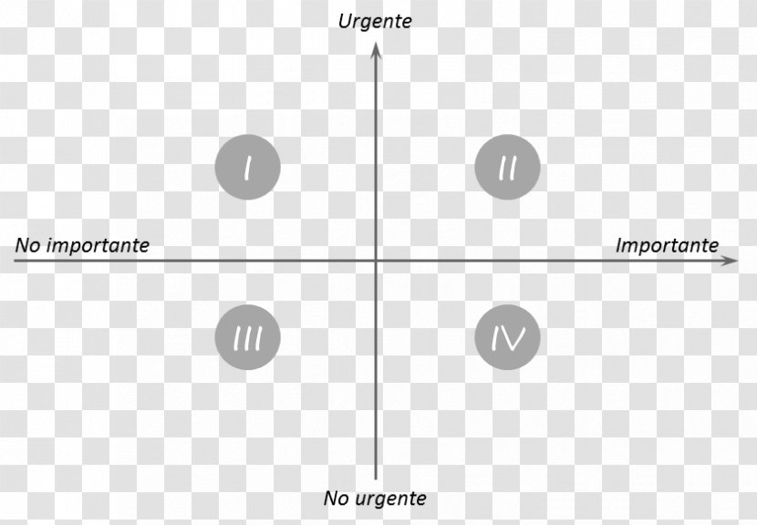 Time Management Product Design Quadrant Brand - Matrix - Restraining Order Template Transparent PNG