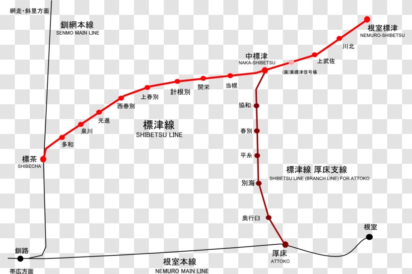 Line Point Angle Diagram Transparent PNG