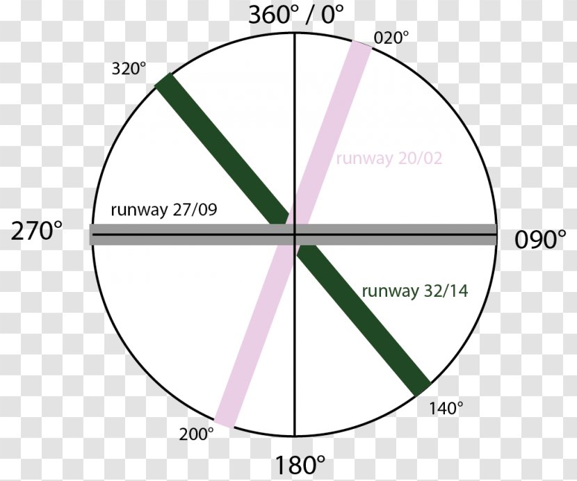 Brand Circle Angle Diagram - Area Transparent PNG