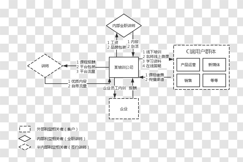 Community Problem Planning Social - Q Avatar Transparent PNG