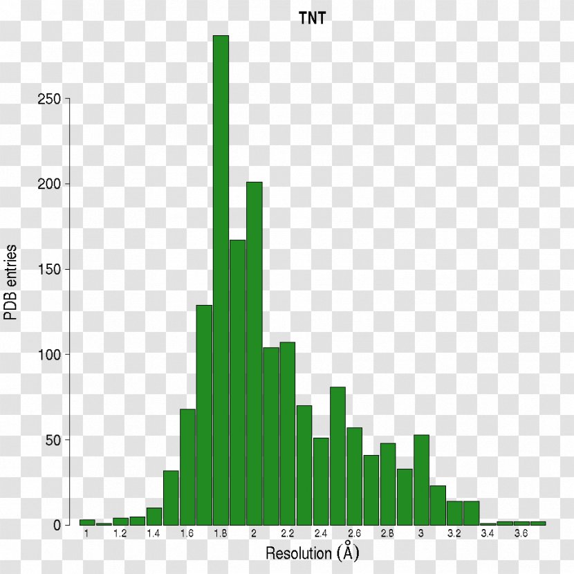 Diagram Line Brand - Plot Transparent PNG