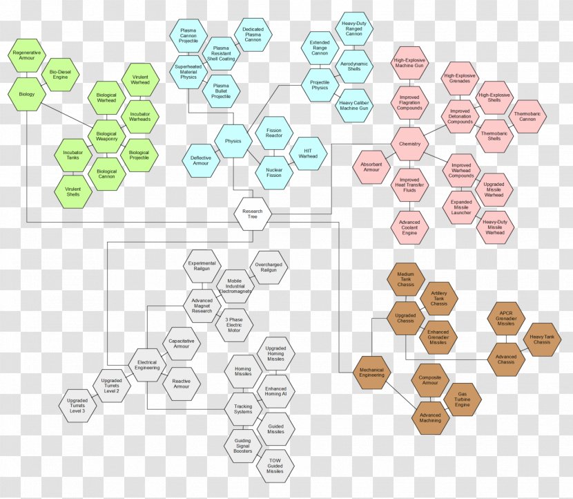 Research Technology Tree - Organism Transparent PNG