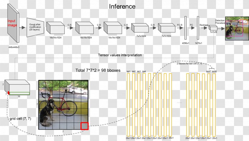 Object Detection Convolutional Neural Network Algorithm Deep Learning Solid-state Drive - Programmer - Solidstate Transparent PNG