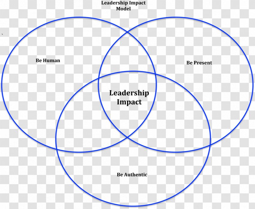 Teaching As Leadership Organization Coaching Change Management - Business - Model Transparent PNG