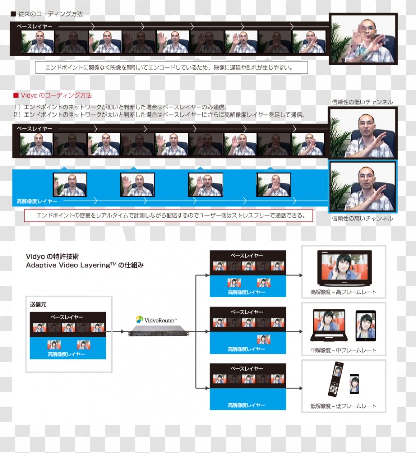 Teleseminars Video Web Page Bideokonferentzia - Display Device - Marubeni Transparent PNG