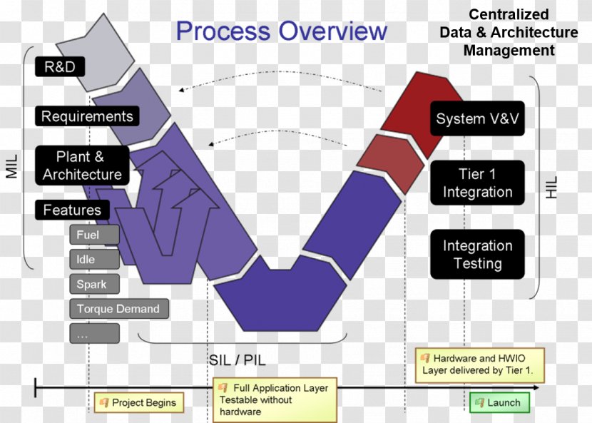 Model-based Design Software Development Computer SimuQuest - Area - Time Consuming Transparent PNG