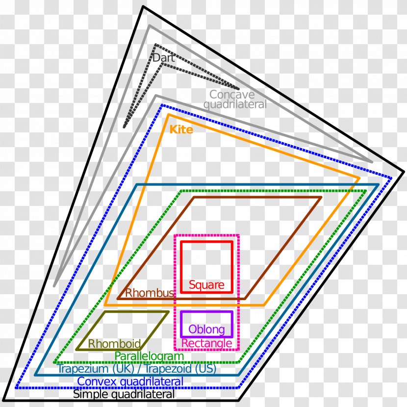 Euler Diagram Quadrilateral Venn Geometry Shape - Polygon - Irregular Transparent PNG