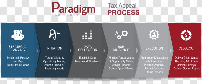 Property Tax Assessment Real Estate - Income Appellate Tribunal Transparent PNG