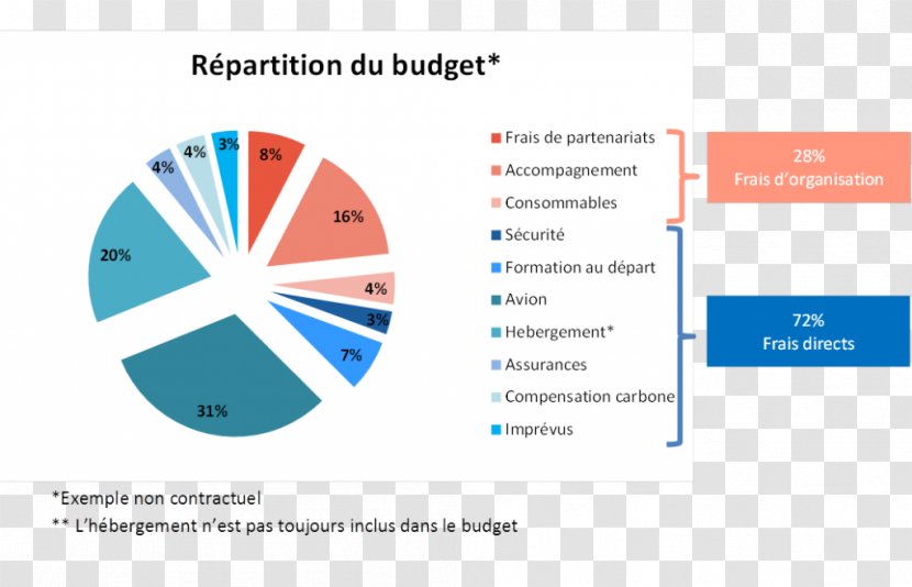 Brand Logo Organization Web Analytics Diagram - OMB Budget FY 2016 Transparent PNG