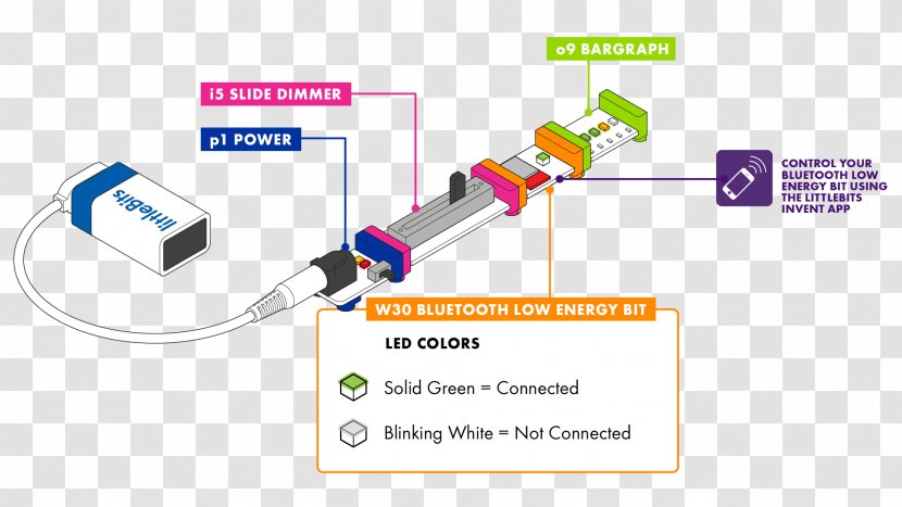 Bluetooth Low Energy LittleBits Electronic Circuit Transparent PNG