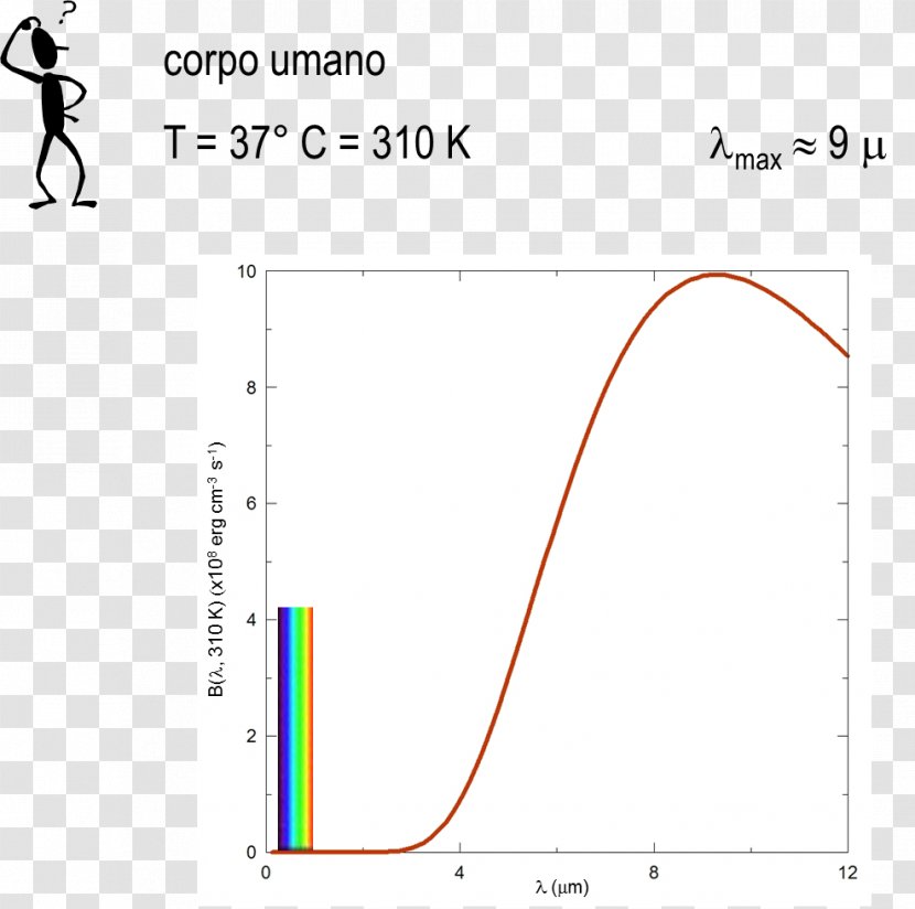 Black Body Electromagnetic Spectrum Physical Emission Light - Radiation Transparent PNG