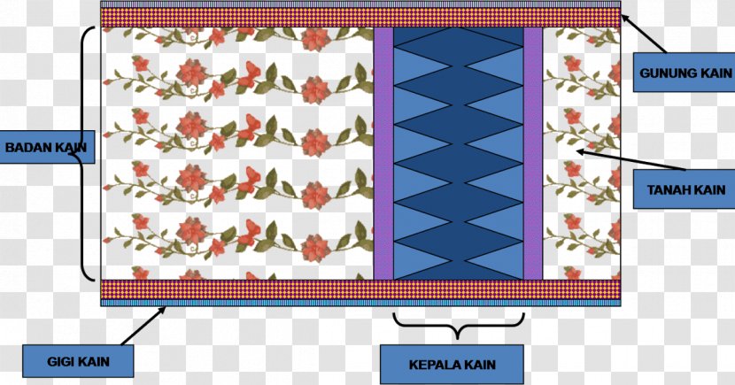 Batik Pattern Textile Motif - Craft Transparent PNG