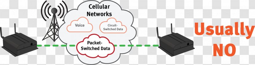 Cellular Network Public Switched Telephone Mobile Phones Computer Broadband Modem - Data Transparent PNG