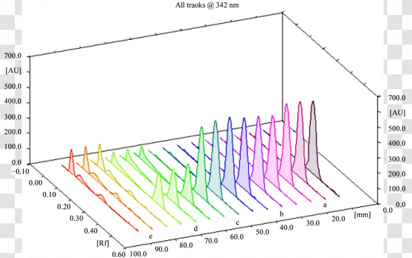 Line Angle Diagram - Plot Transparent PNG