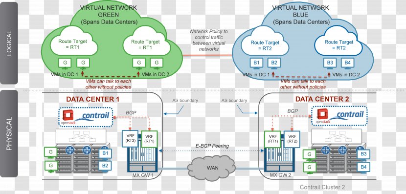 Juniper Networks Contrail Computer Network Data Center Cloud Computing Transparent PNG